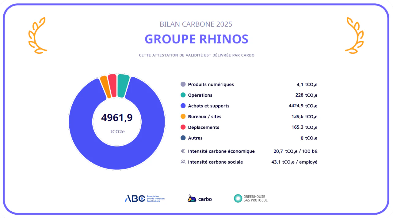 Attestation de validité « BILAN CARBONE 2025 – GROUPE RHINOS » délivrée par Carbo (description détaillée ci-après).